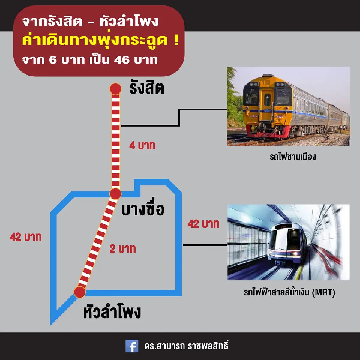หยุดเดินรถ "สถานีหัวลำโพง" ประชาชนหาเช้ากินค่ำ แบกค่าใช้จ่ายเพิ่ม 46 บาท