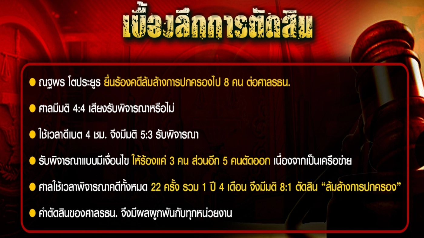 คำวินิจฉัยศาลรธน. จุดเปลี่ยนทางการเมือง?