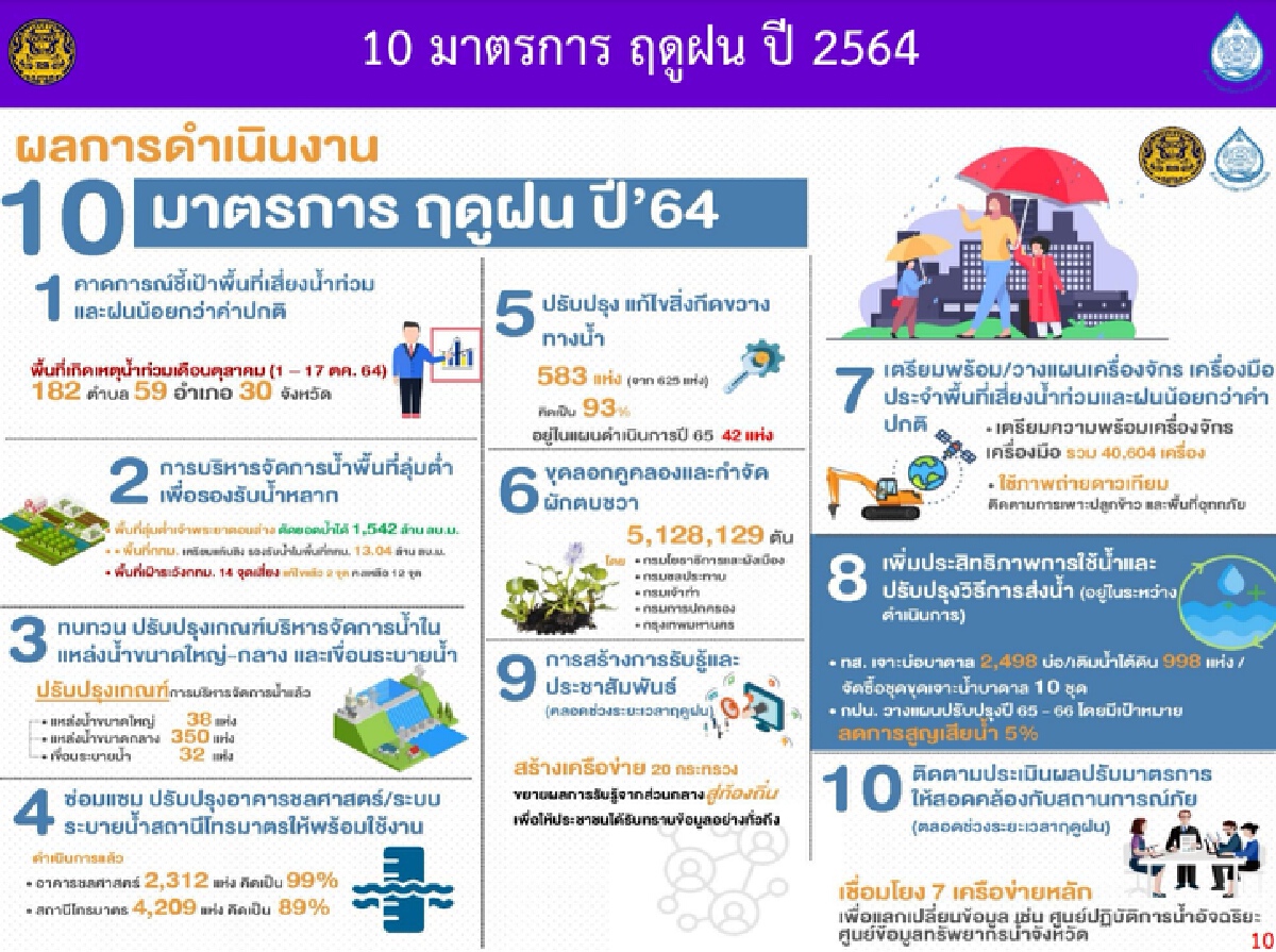 “ลุงป้อม” ลุยเมืองนครสวรรค์ สั่งเร่งพัฒนาบึงบอระเพ็ดช่วยลดน้ำท่วม