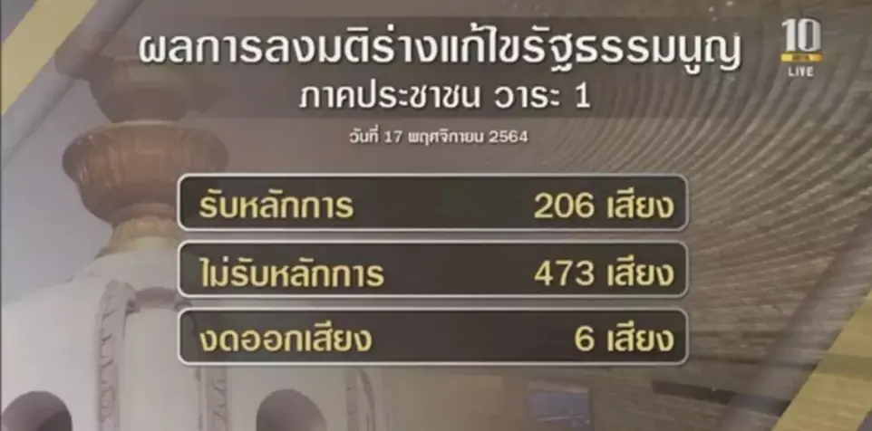 “เนาวรัตน์” แจงรับรธน.เพราะปชช. ชี้เห็นด้วยลดอำนาจส.ว.เลือกนายกฯ