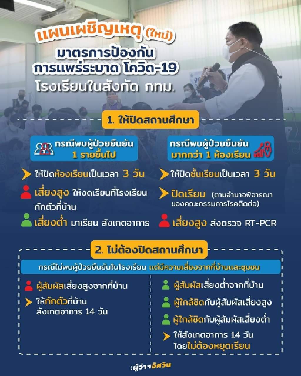 กทม.คลอด "แผนเผชิญเหตุ" รับมือการระบาด ในโรงเรียน