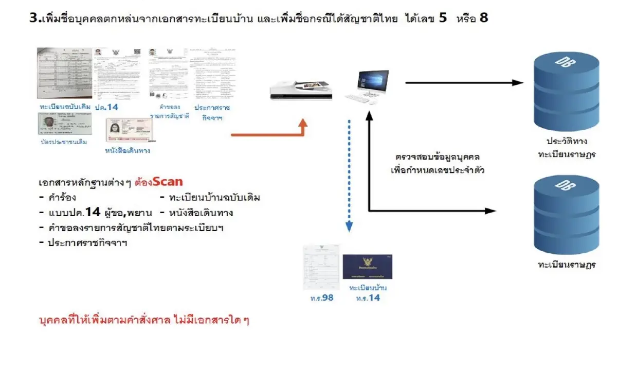 "ทวี"ย้ำรัฐต้องป้องกันการนำข้อมูลเท็จเข้าระบบทะเบียนราษฎร-บัตรปชช.