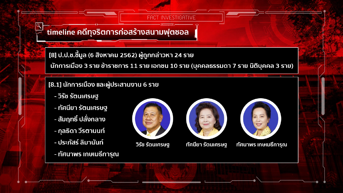 สืบสวนความจริง | กงกรรมกลโกงสนามฟุตซอล