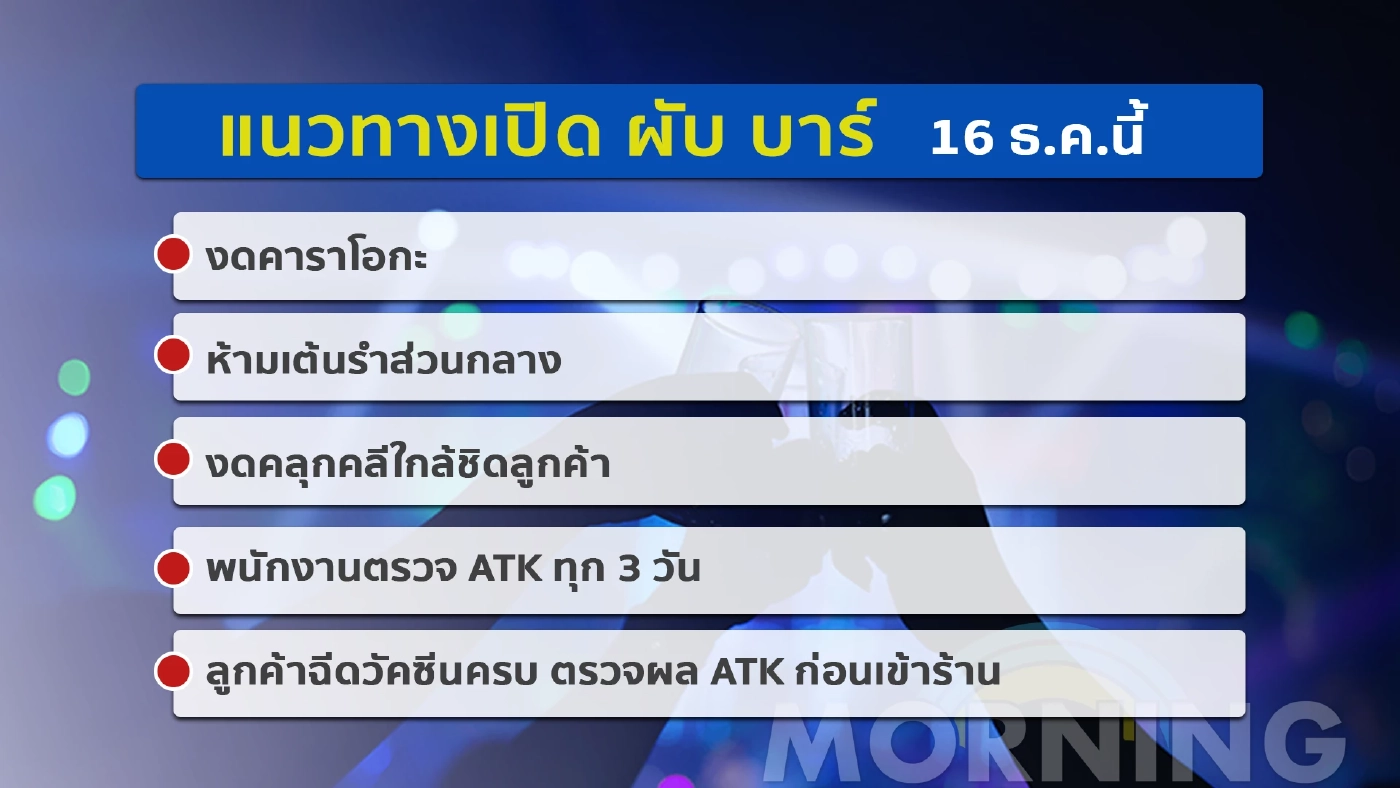 ศบค. จ่อเคาะปรับลดโซนพื้นที่ เปิดสถานบันเทิง