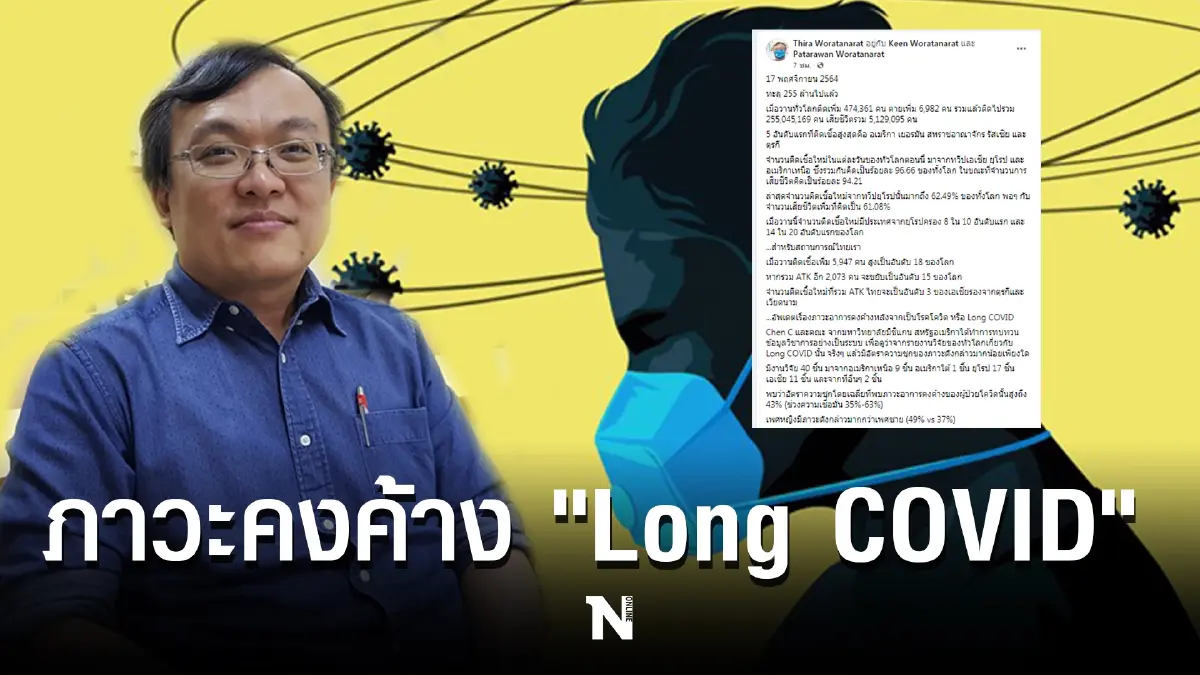"นพ.ธีระ" โพสต์ให้ความรู้ ภาวะ "Long COVID" มีโอกาสเกิดในเพศหญิงมากกว่าชาย