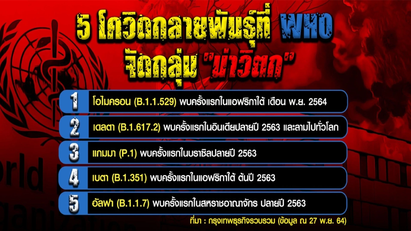 ไวรัสกลายพันธ์ุโอไมครอน และเกมเลือกตั้งท้องถิ่น