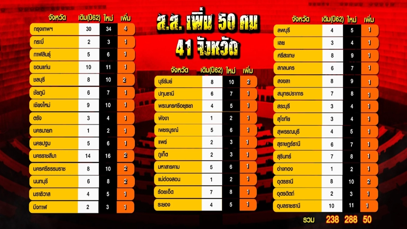กลิ่นอายยุบสภา และส.ส. 400 เขตใครครอง ?