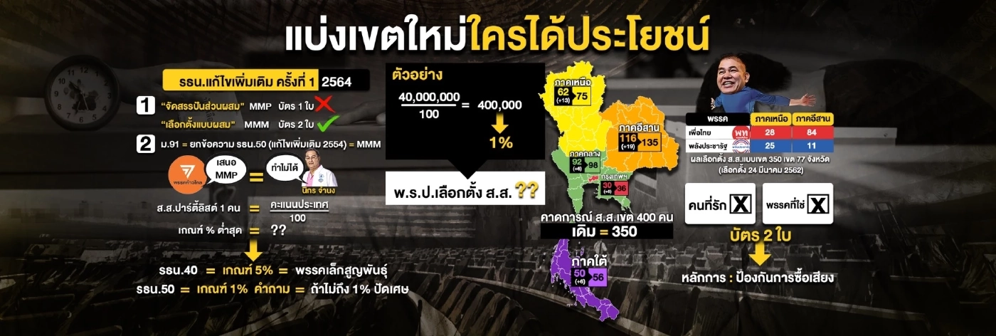 จุดอ่อนพรรคใหญ่ - พรรคใหม่นายกฯสู้บัตร 2 ใบ