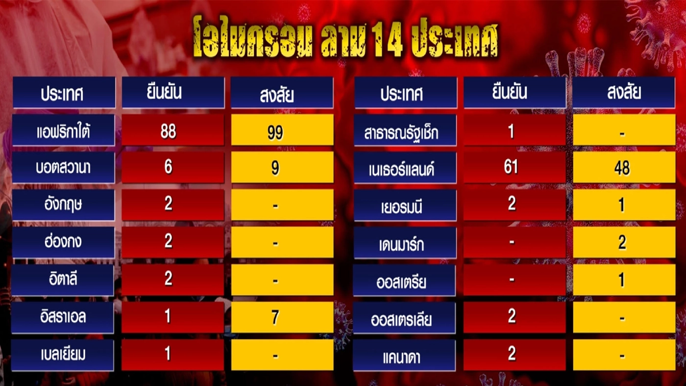ไวรัสกลายพันธ์ุโอไมครอน และเกมเลือกตั้งท้องถิ่น