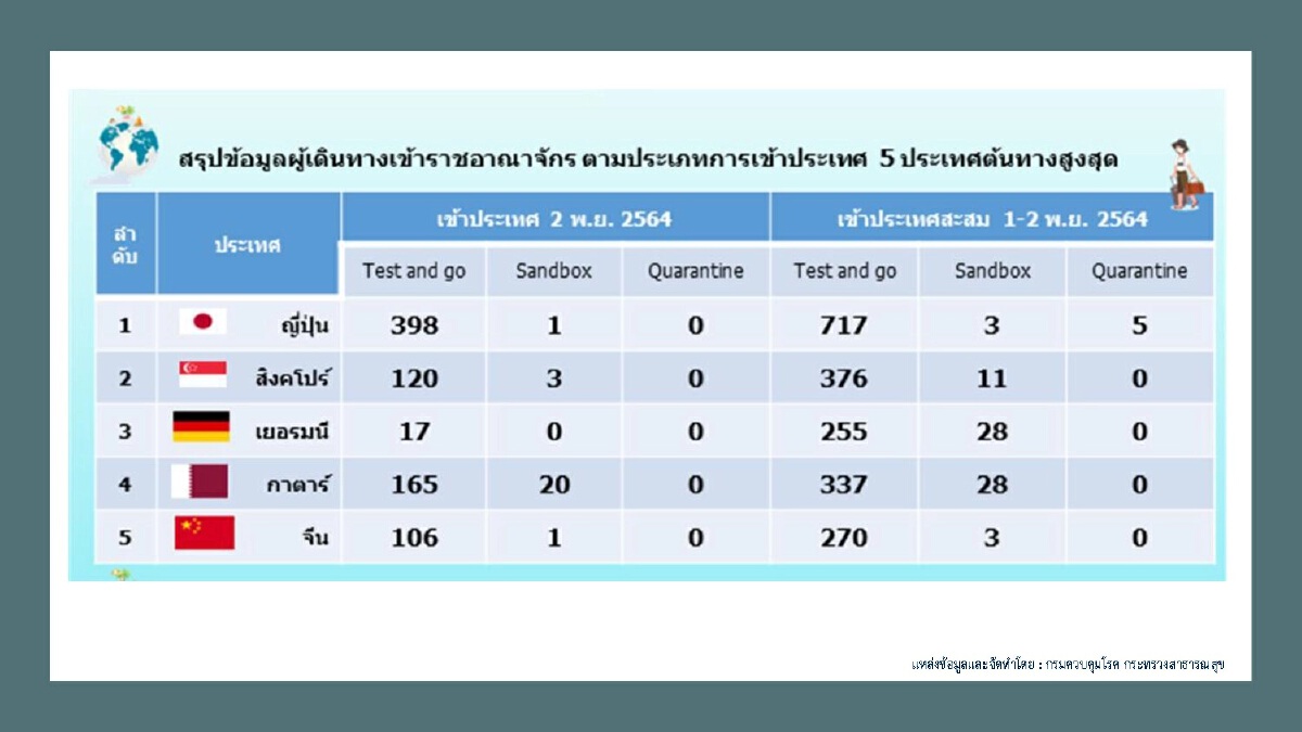 ศบค. เข้ม  “โควิดเชียงใหม่” หวั่นระบาดวงกว้าง เข้าชุมชน-ครอบครัวและที่ทำงาน