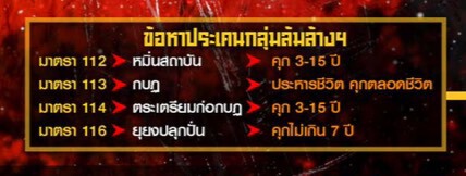 อาฟเตอร์ช็อกล้มล้างฯ รุมแจ้งอาญา 113-116