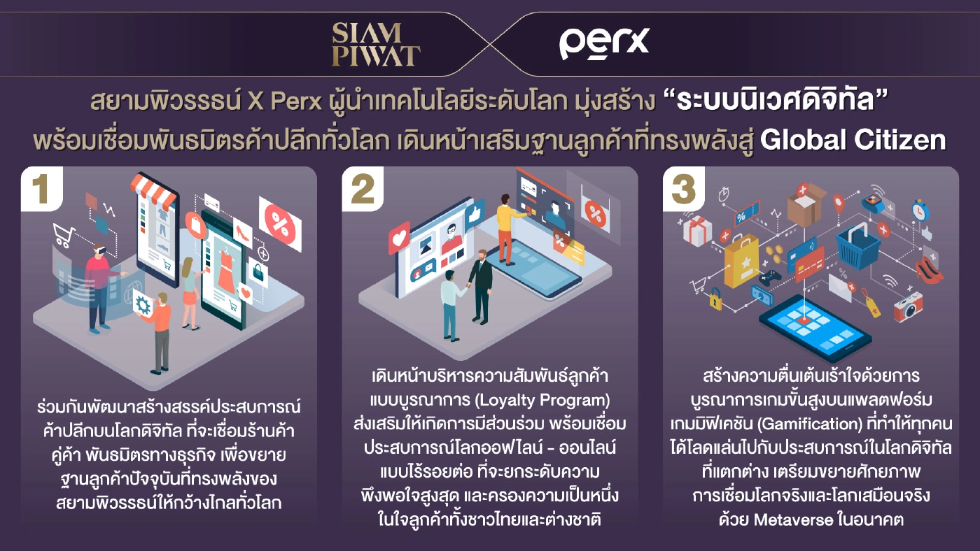 “ระบบนิเวศดิจิทัล” เชื่อมพันธมิตรค้าปลีกทั่วโลก