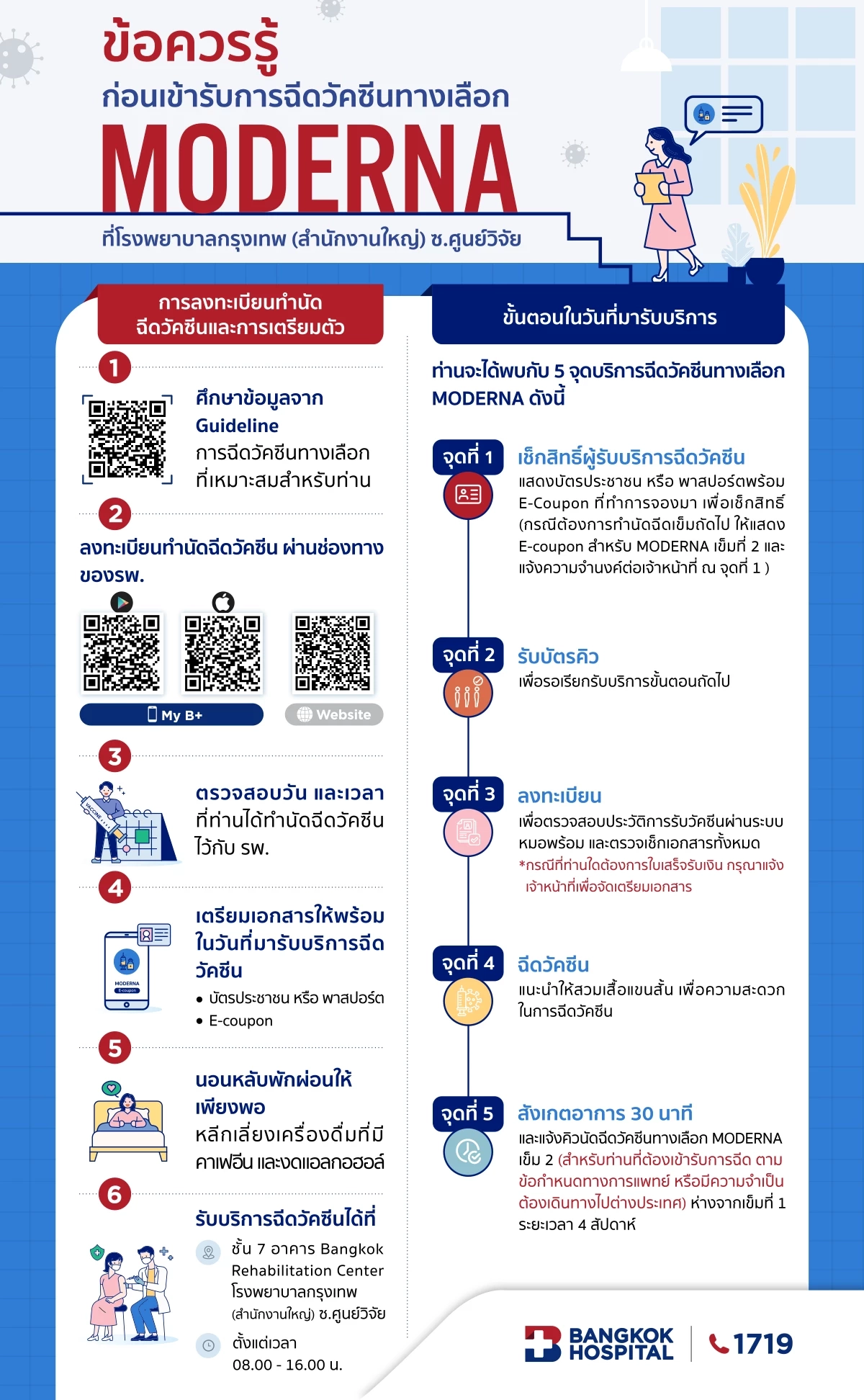 วันนี้! รพ.กรุงเทพ เปิดจองฉีด “โมเดอร์นา”  แจงเงื่อนไข ฉีดอะไรมาถึงฉีดได้