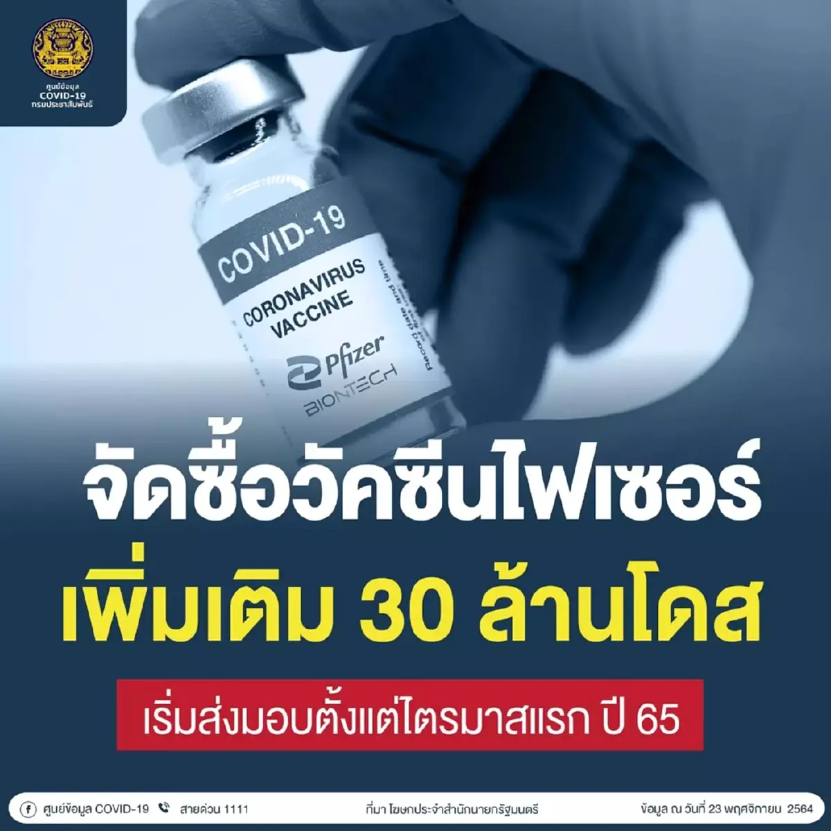 อัปเดตยอดผู้ติดเชื้อ 10 จังหวัดติดเชื้อสูงสุดในวันนี้ กทม.ยืนหนึ่ง 734 ราย