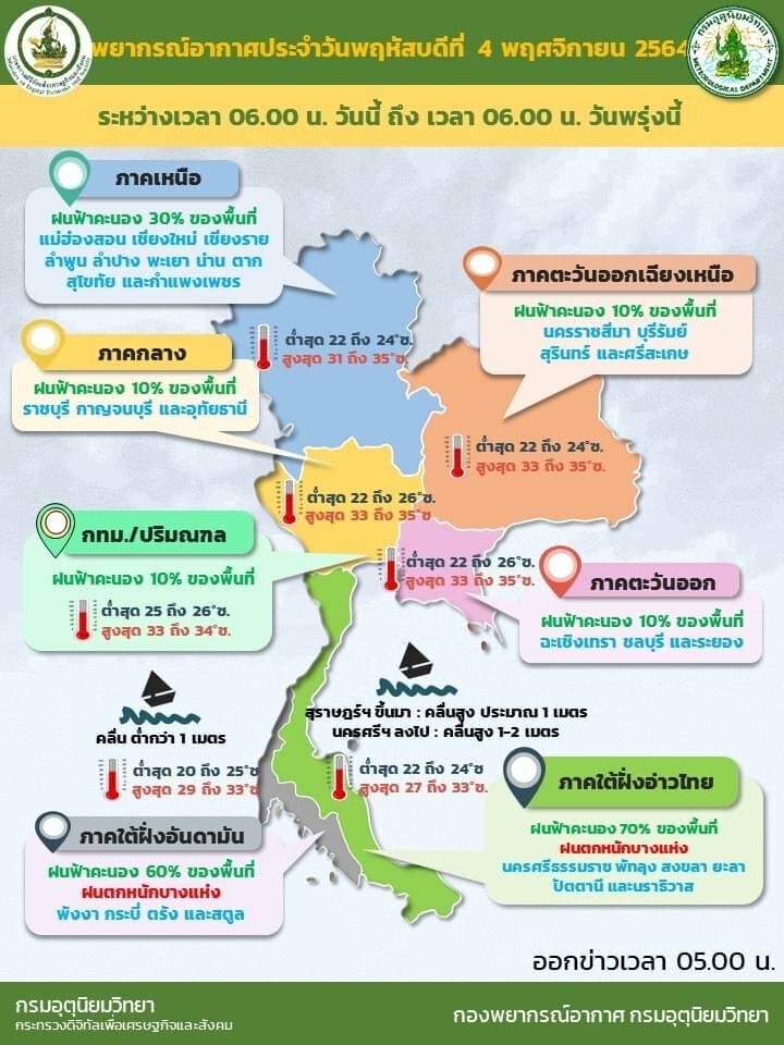 หนาวแน่ ! “กรมอุตุฯ” เผย 7-9 พ.ย. อุณภูมิลดลง 2-4 องศา