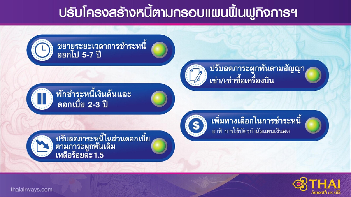 การบินไทยลุ้นได้เงินกู้ 2.5 หมื่นล้านทัน ม.ค.