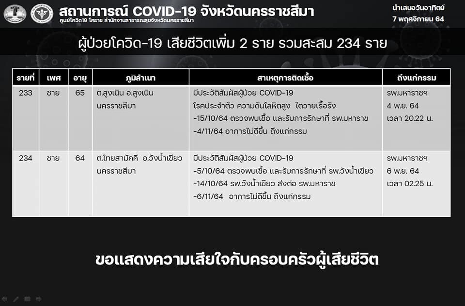โคราชจ่อบังคับกฎหมายกลุ่มเสี่ยงไม่ให้ความร่วมมือ