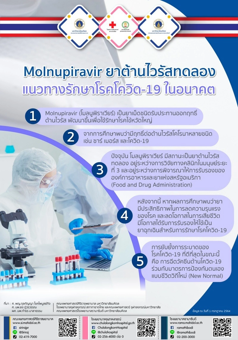 ครม.อนุมัติใช้งบ 500 ลบ.จัดซื้อยาโมลนูพิราเวียร์รักษาโควิด 2 ล้านเม็ด