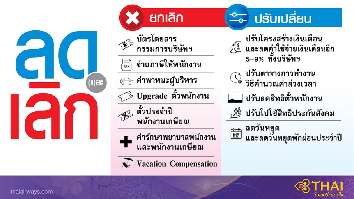 การบินไทยลุ้นได้เงินกู้ 2.5 หมื่นล้านทัน ม.ค.