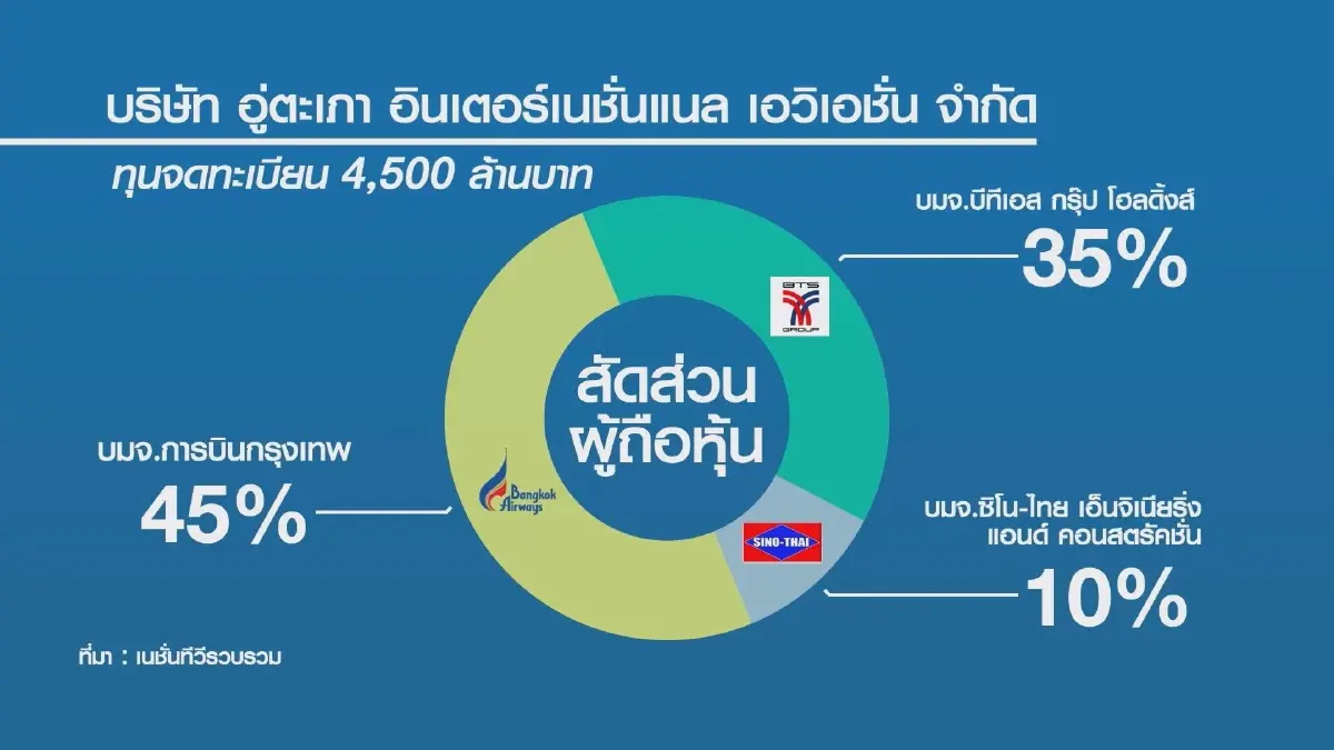EEC ลุยส่งมอบพื้นที่ ‘เมืองการบิน‘ ครบไตรมาส 1
