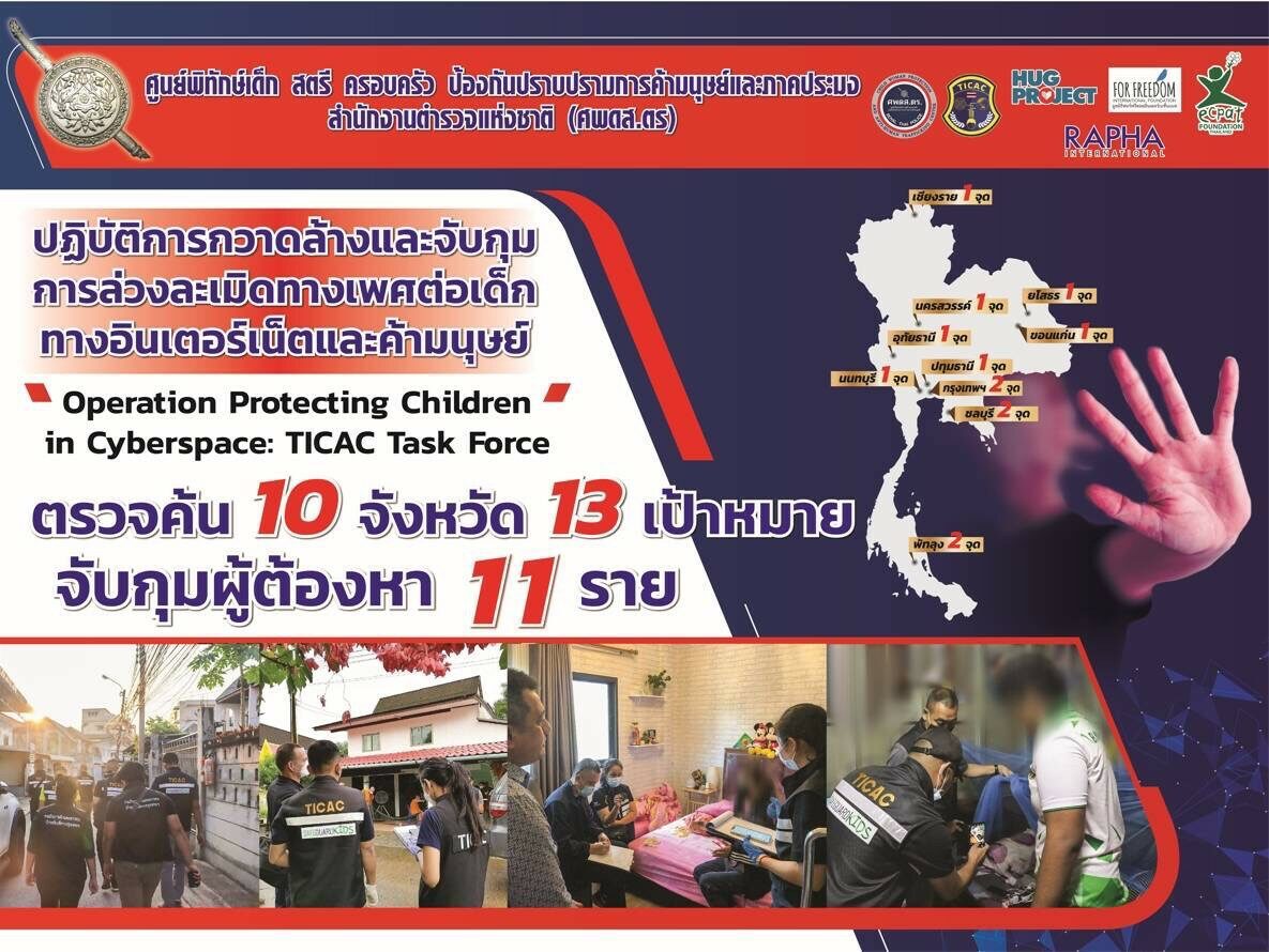 "บิ๊กโจ๊ก" สั่งกวาดล้าง ค้ามนุษย์ ละเมิดเด็ก รวบ11ผู้ต้องหา