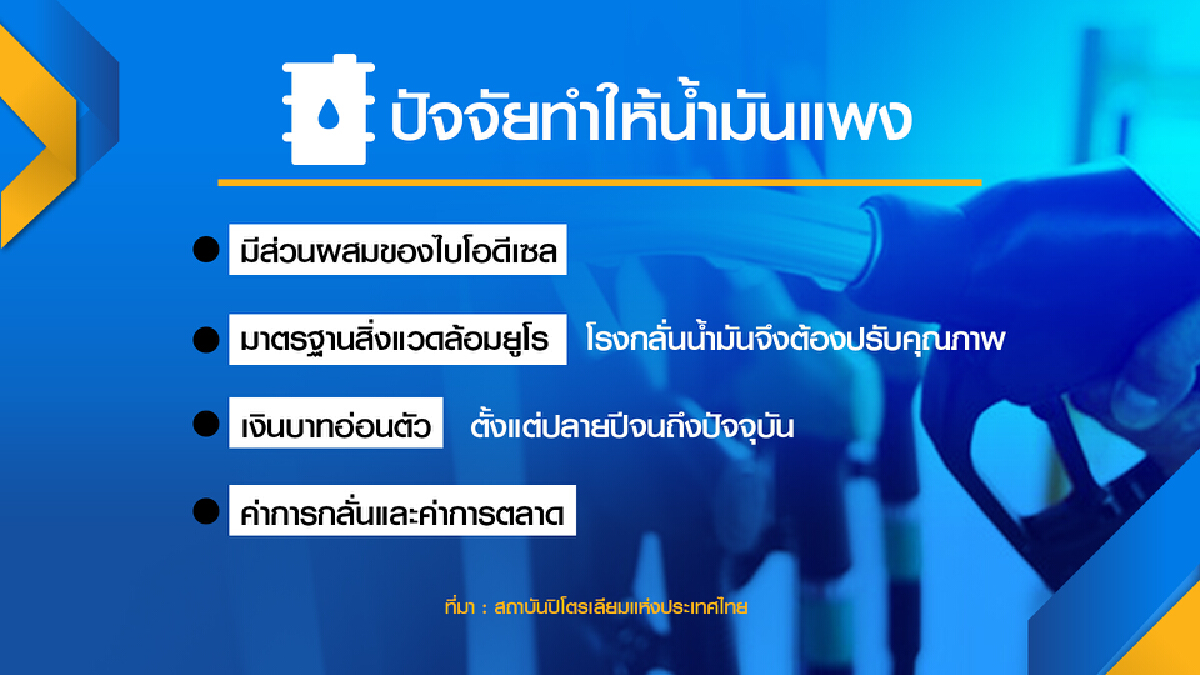 นักวิชาการหนุนลดภาษีสรรพสามิต ‘กด‘ ราคาน้ำมัน