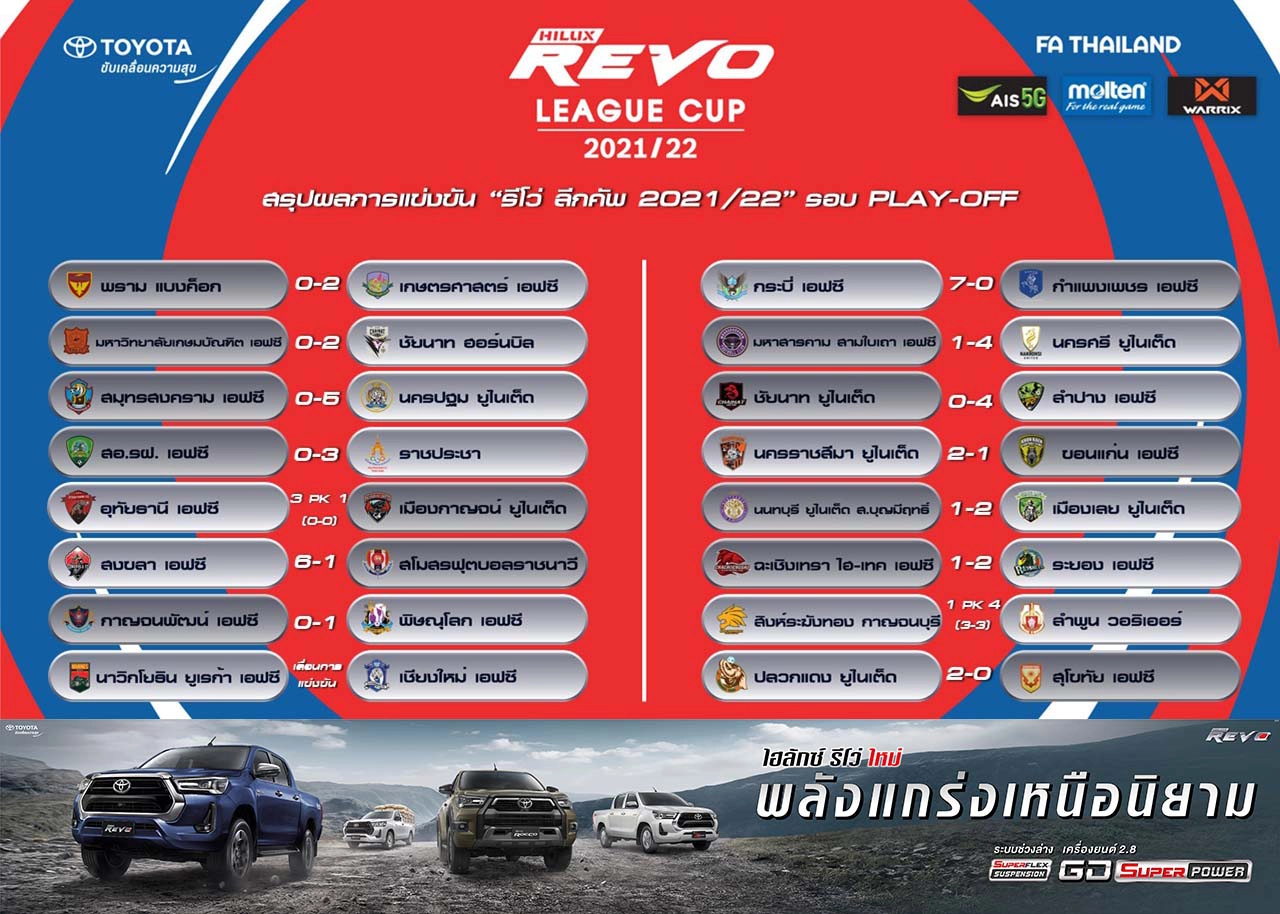 ราชประชาบุกอัด สอ.รฝ. 3-0 ลิ่ว32ทีมศึกลีกคัพ