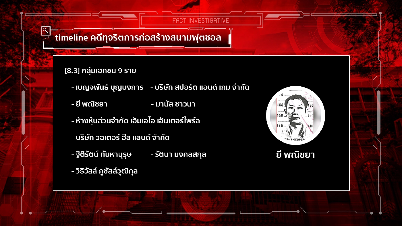 สืบสวนความจริง | กงกรรมกลโกงสนามฟุตซอล