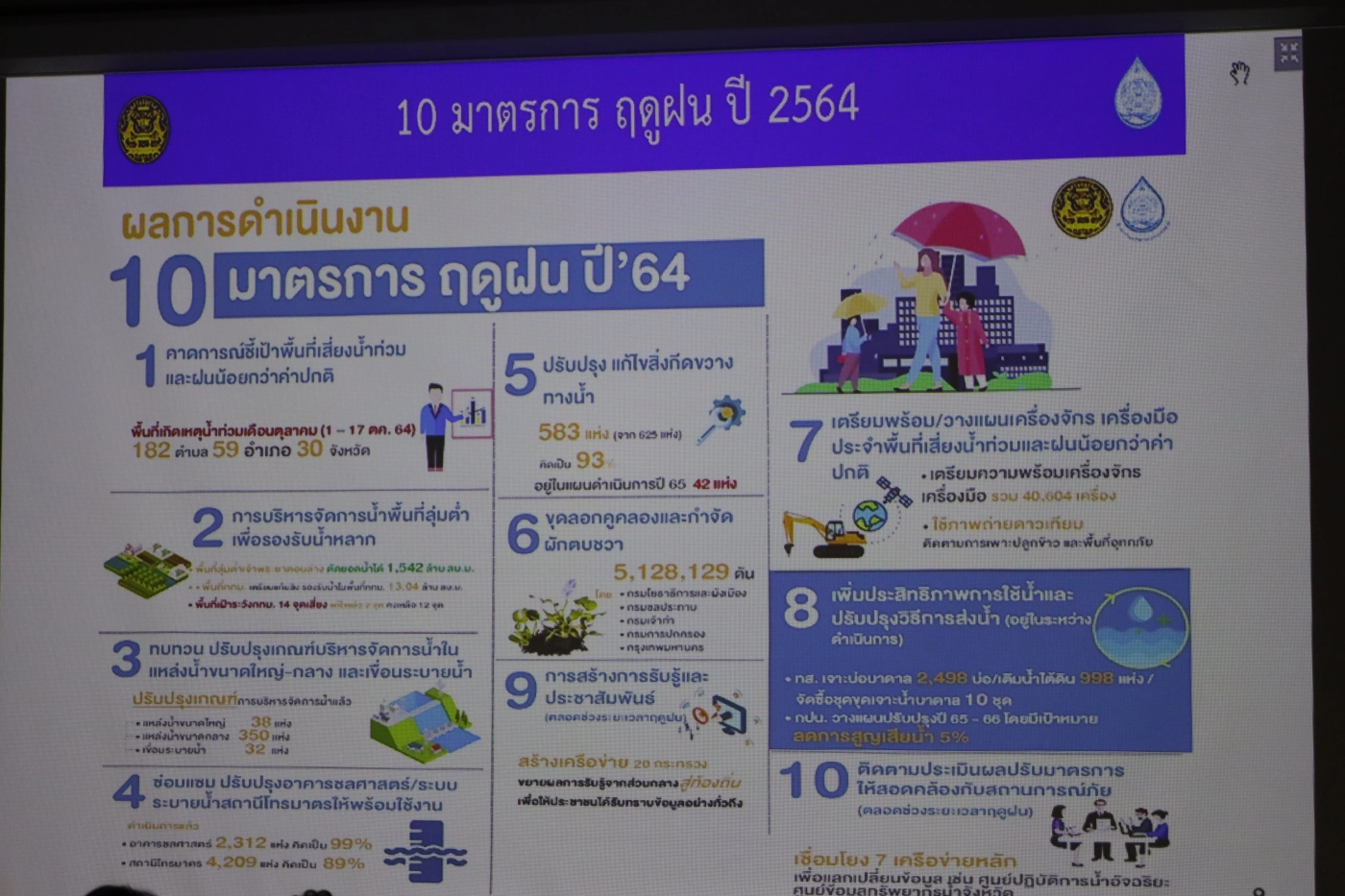 “ลุงป้อม” ลุยสกลนคร  ติดตามแผนพัฒนาหนองหาร สั่งเร่งเก็บน้ำไว้ใช้ฤดูแล้ง