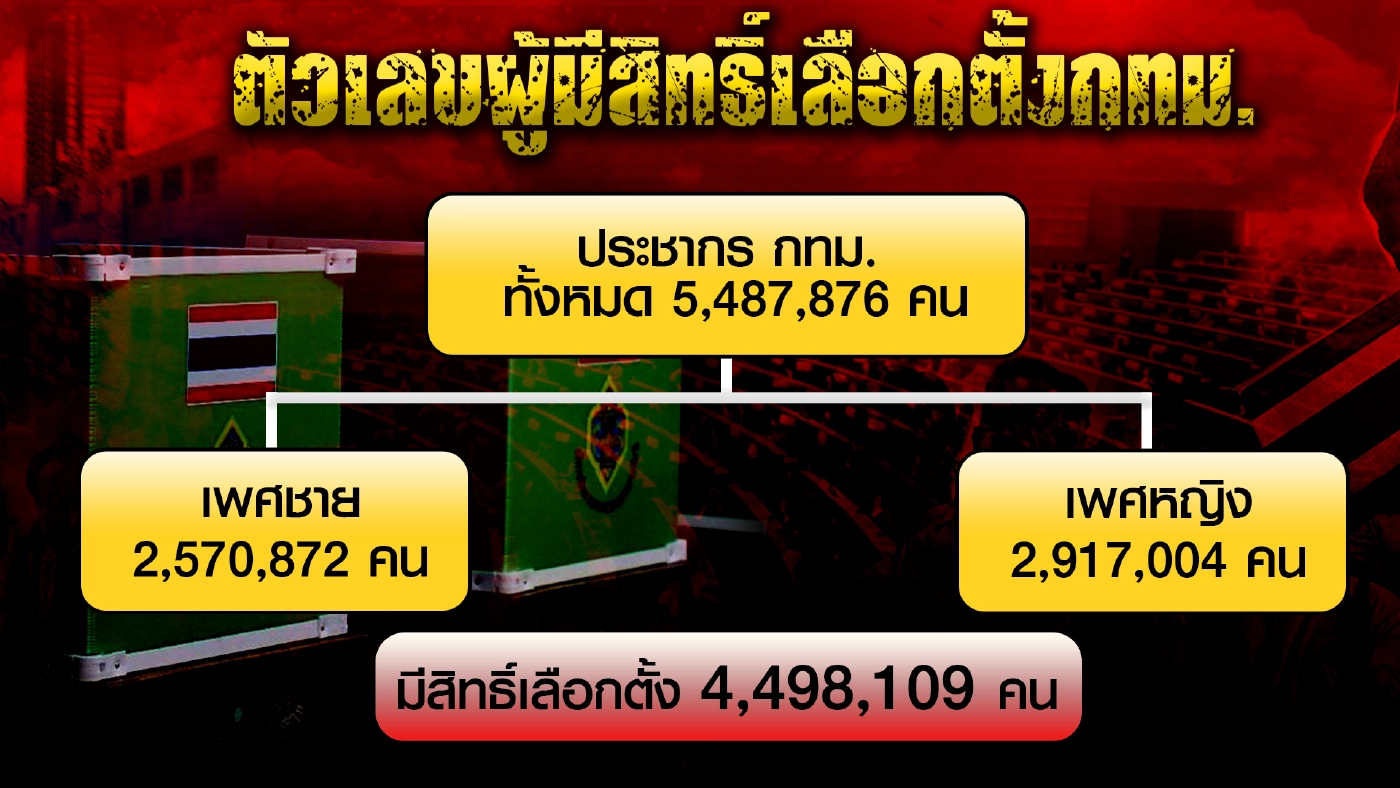 เส้นทางเดินพลเอกประยุทธ์ และเส้นทางเดินทักษิณ