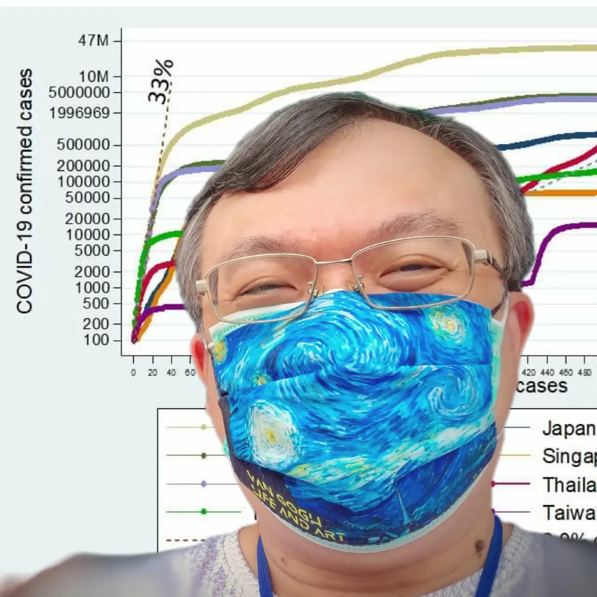 "นพ.ธีระ" โพสต์ให้ความรู้ ภาวะ "Long COVID" มีโอกาสเกิดในเพศหญิงมากกว่าชาย