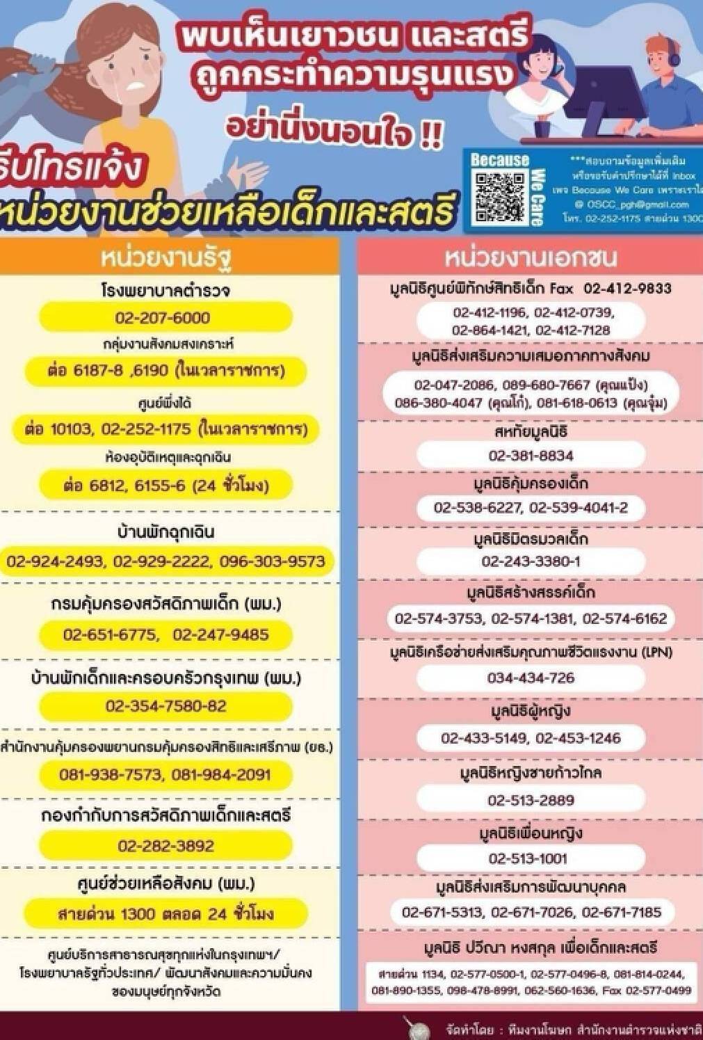 ตร. แจงสถิติเยาวชนถูกทำร้าย แนวโน้มเพิ่ม เร่งรณรงค์ลดความรุนแรง