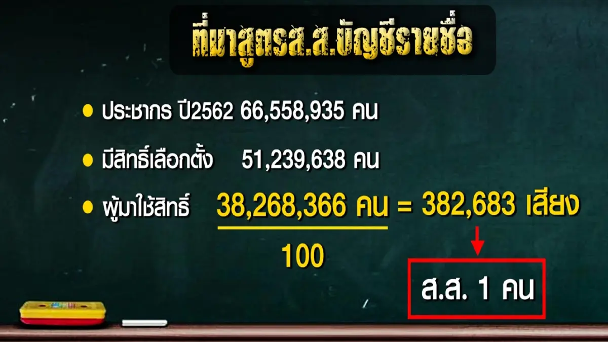 ดีลยักษ์ใหญ่แห่งความกลัว ถอดสูตรเกมอำนาจ