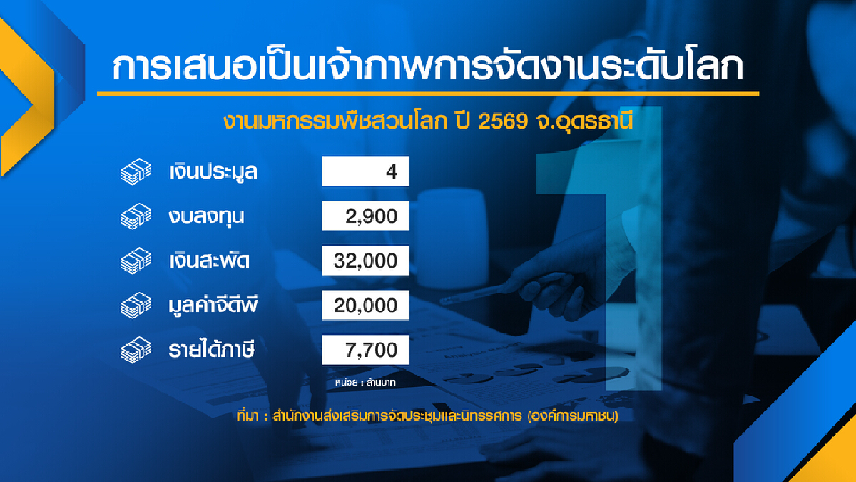ลุ้นครม.สัญจรเคาะไทยชิง 3 งานระดับโลก