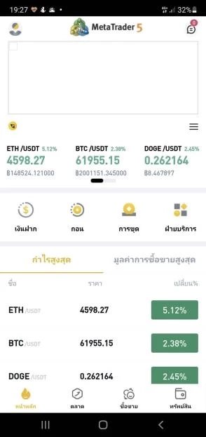 แฉกลโกง! ลวงใช้ Ai เทรดคริปโตเสียหายนับล้าน