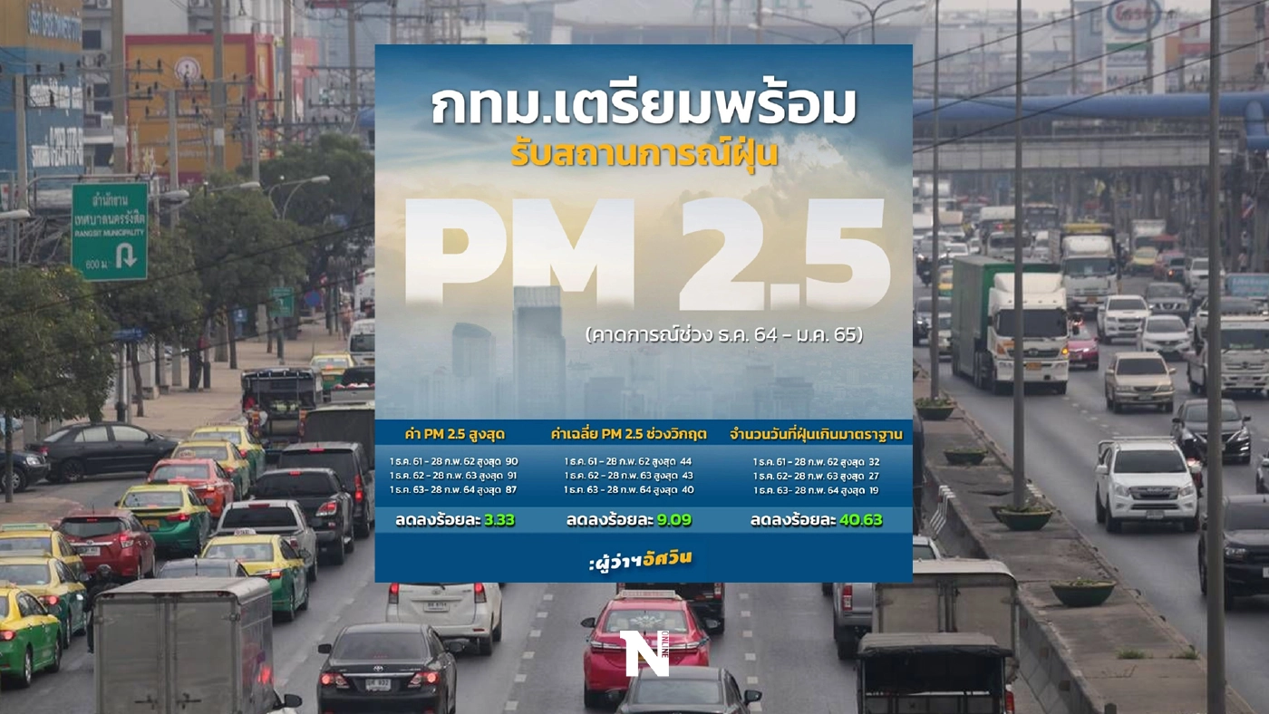 ผู้ว่าฯ กทม.ห่วงคนกรุง เตรียมรับมือฝุ่น PM 2.5 ในช่วงธ.ค.-ก.พ. 65