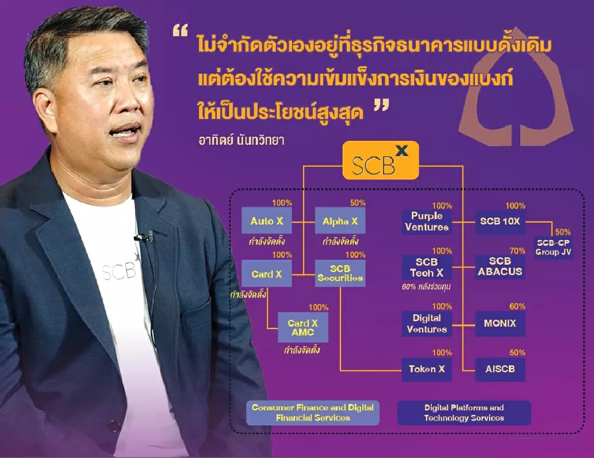 ลุ้นวันนี้ ผู้ถือหุ้นชี้ชะตายานแม่ SCBX