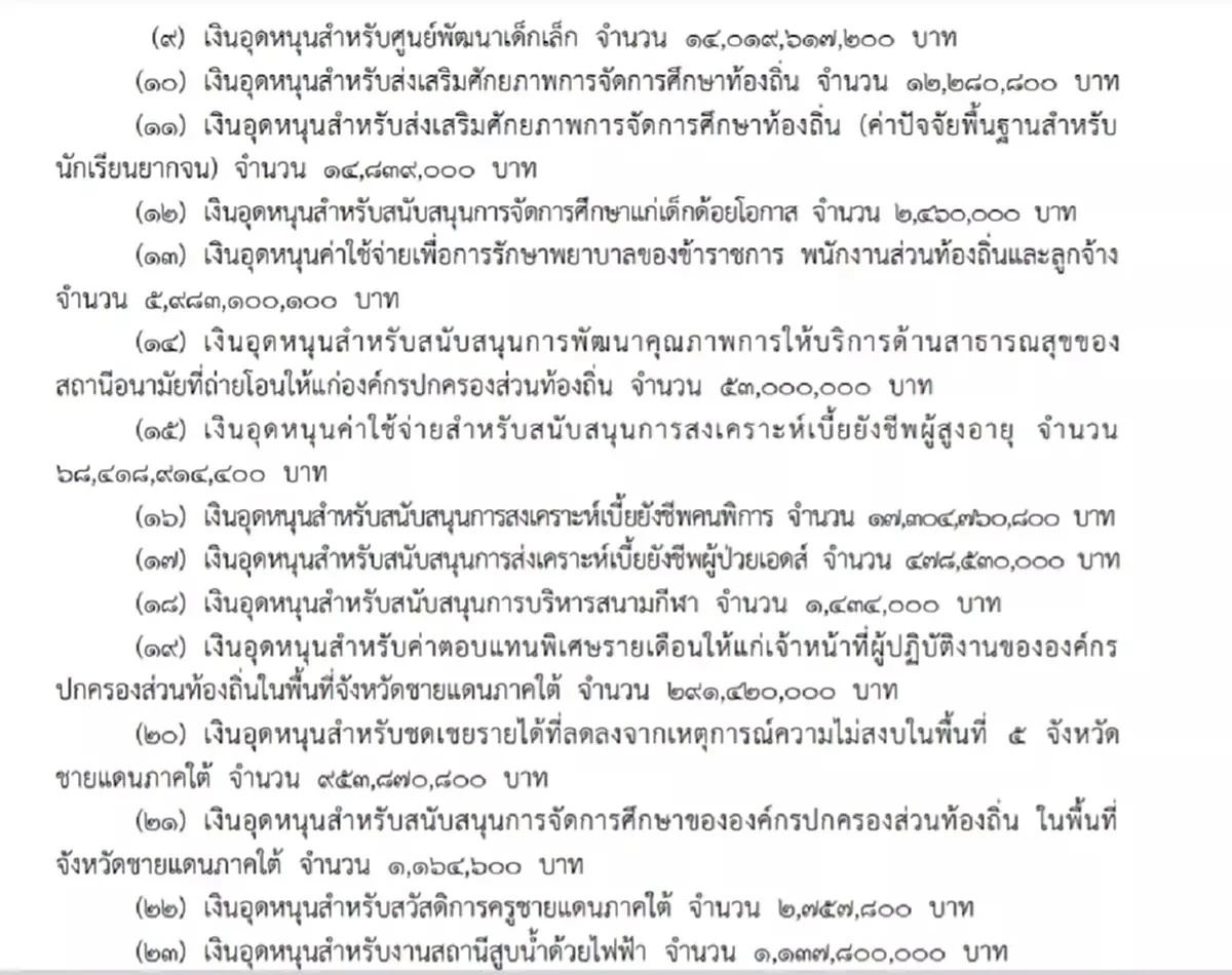 ราชกิจจาฯ เผยแพร่  กำหนดหลักเกณฑ์ การจัดสรรงบอุดหนุนท้องถิ่น 1.4 แสนล้าน