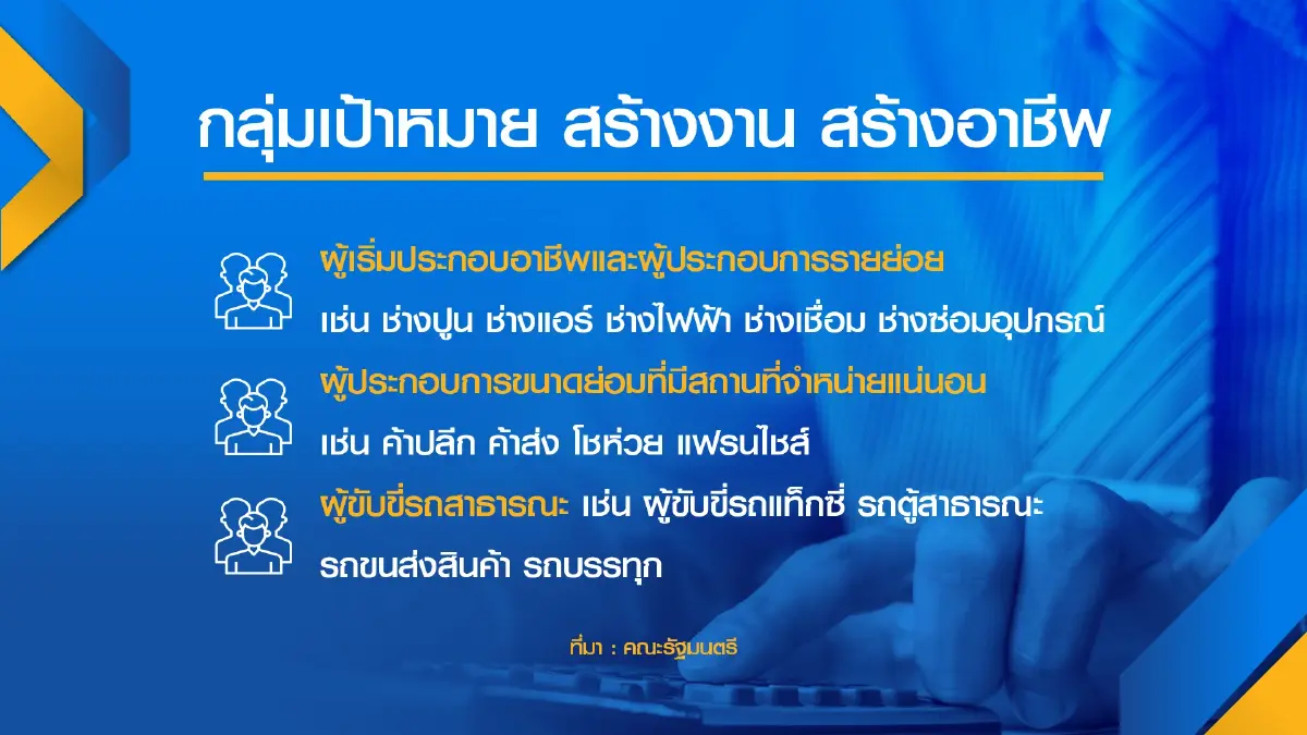 ครม.เคาะปล่อยกู้ ‘สร้างอาชีพ‘ 3 แสนบาท/ราย
