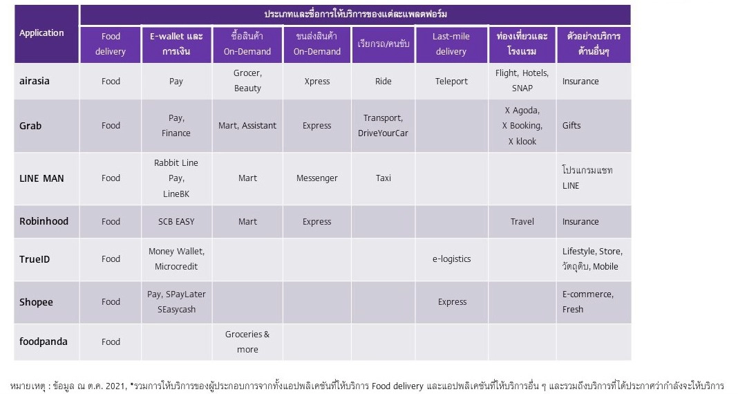 ประเภทการให้บริการ ในแต่ละราย