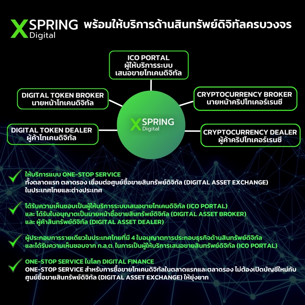 เอ็กซ์สปริง คว้าอีก 4 ไลเซนส์ เดินหน้าเป็นแพลตฟอร์มซื้อขายสินทรัพย์ดิจิทัล