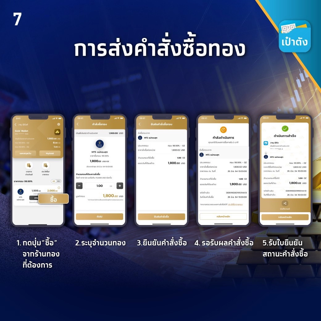  วิธีการซื้อทอง