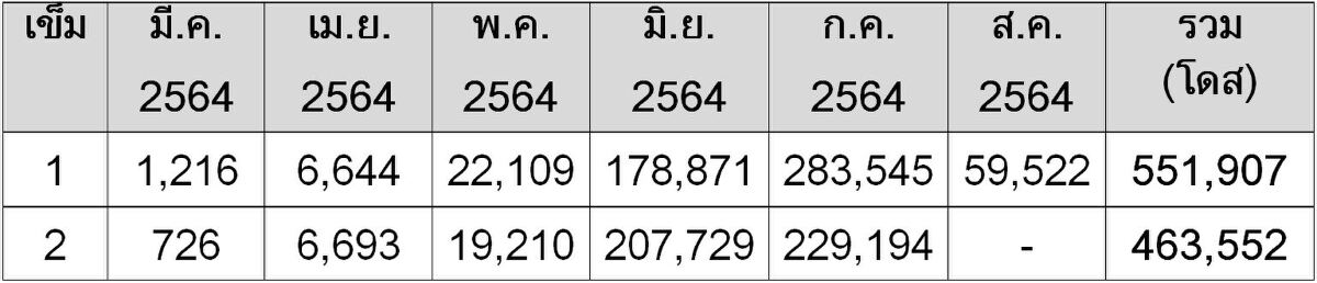 โควิด-19 กับประชากรข้ามชาติ สถานการณ์ที่ยังคงอยู่ ในวันเปิดประเทศ