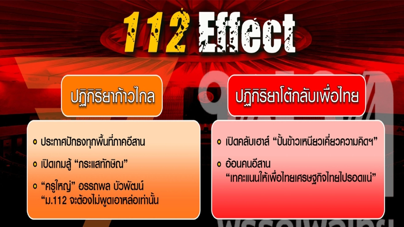 ส่องสนามเลือกตั้งภาคใต้ กับยุทธศาสตร์การตลาด 112