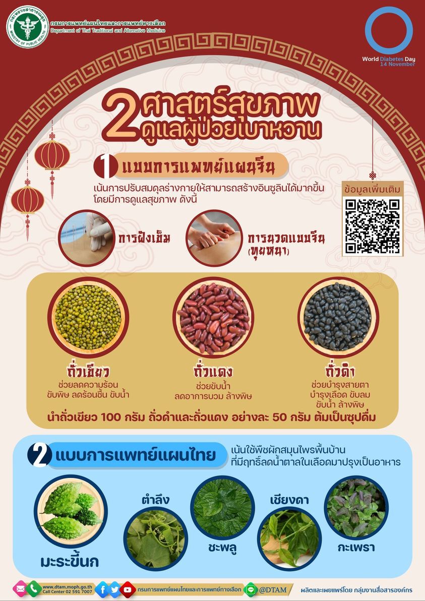 เผย 2 ศาสตร์ การแพทย์ไทย – จีน ดูแลสุขภาพผู้ป่วยเบาหวาน