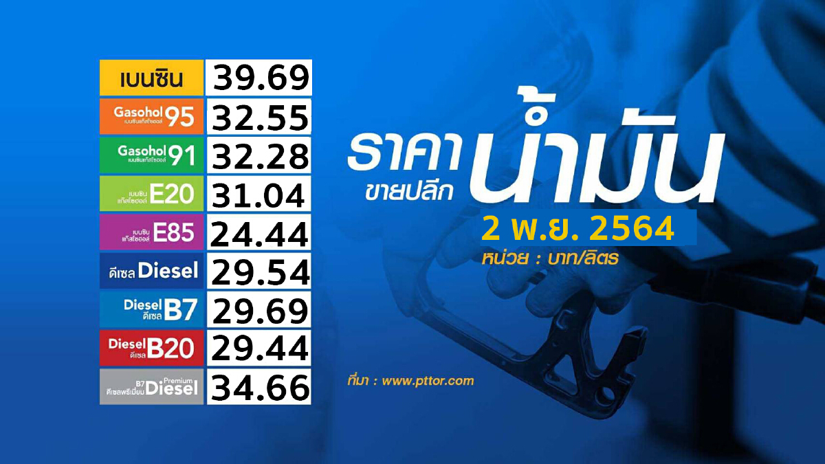 กบน.เคาะกู้ 2 หมื่นล้าน ตรึงดีเซล 30 บาท