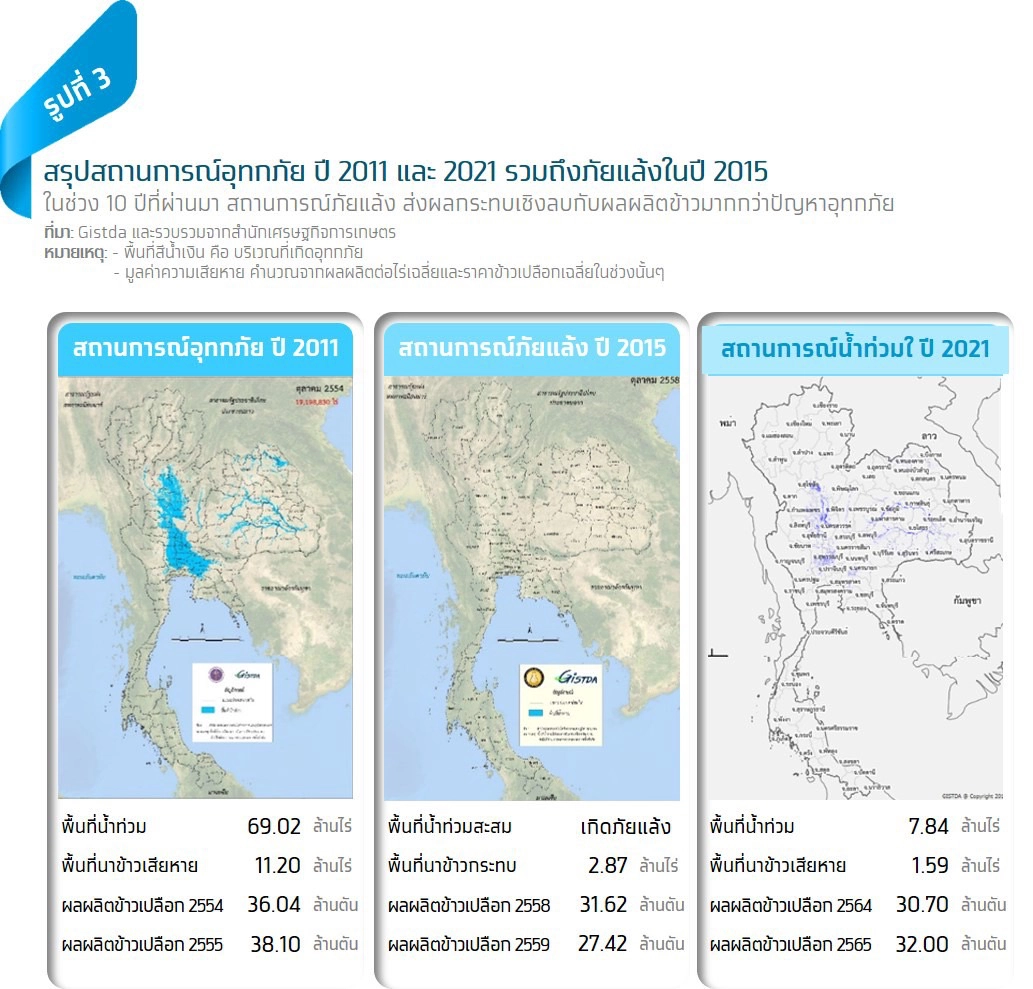 กรุงไทยประเมินความเสียหายน้ำท่วม 5.4 พันล้าน