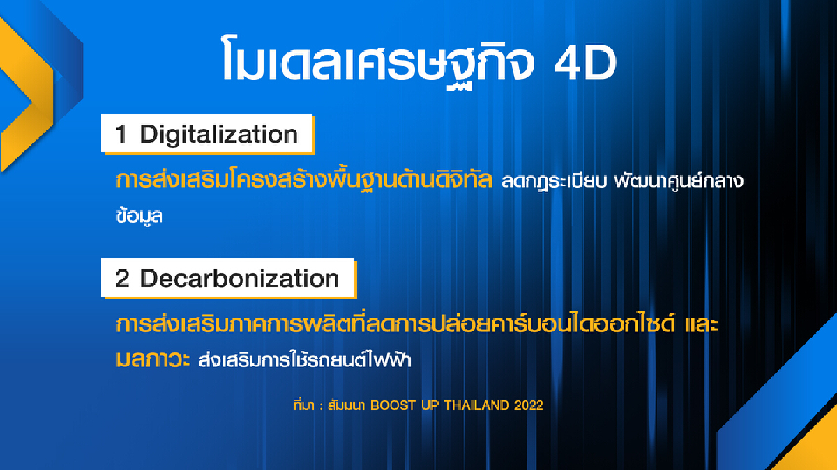 ‘สุพัฒนพงษ์‘ ชู 4D ดันศก.พลิกโฉมประเทศไทย