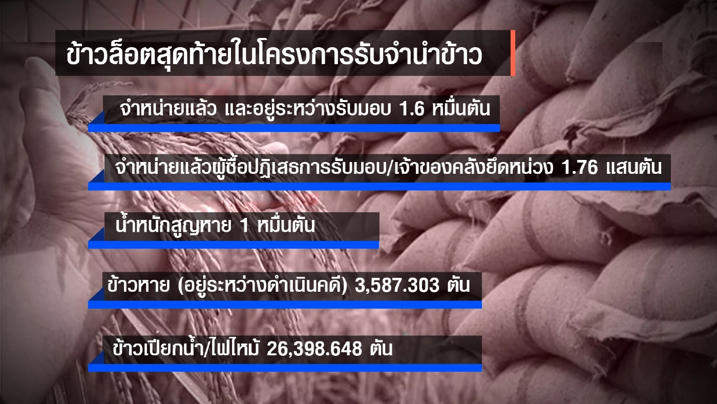 2564ปีของการเช็คบิลคดีมันเส้นจีทูจี-ระบายข้าวจีทูจี