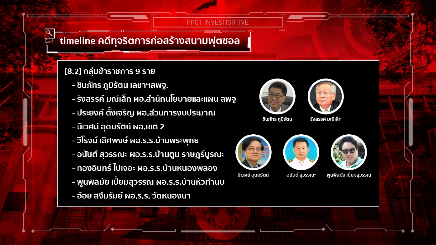 สืบสวนความจริง | กงกรรมกลโกงสนามฟุตซอล